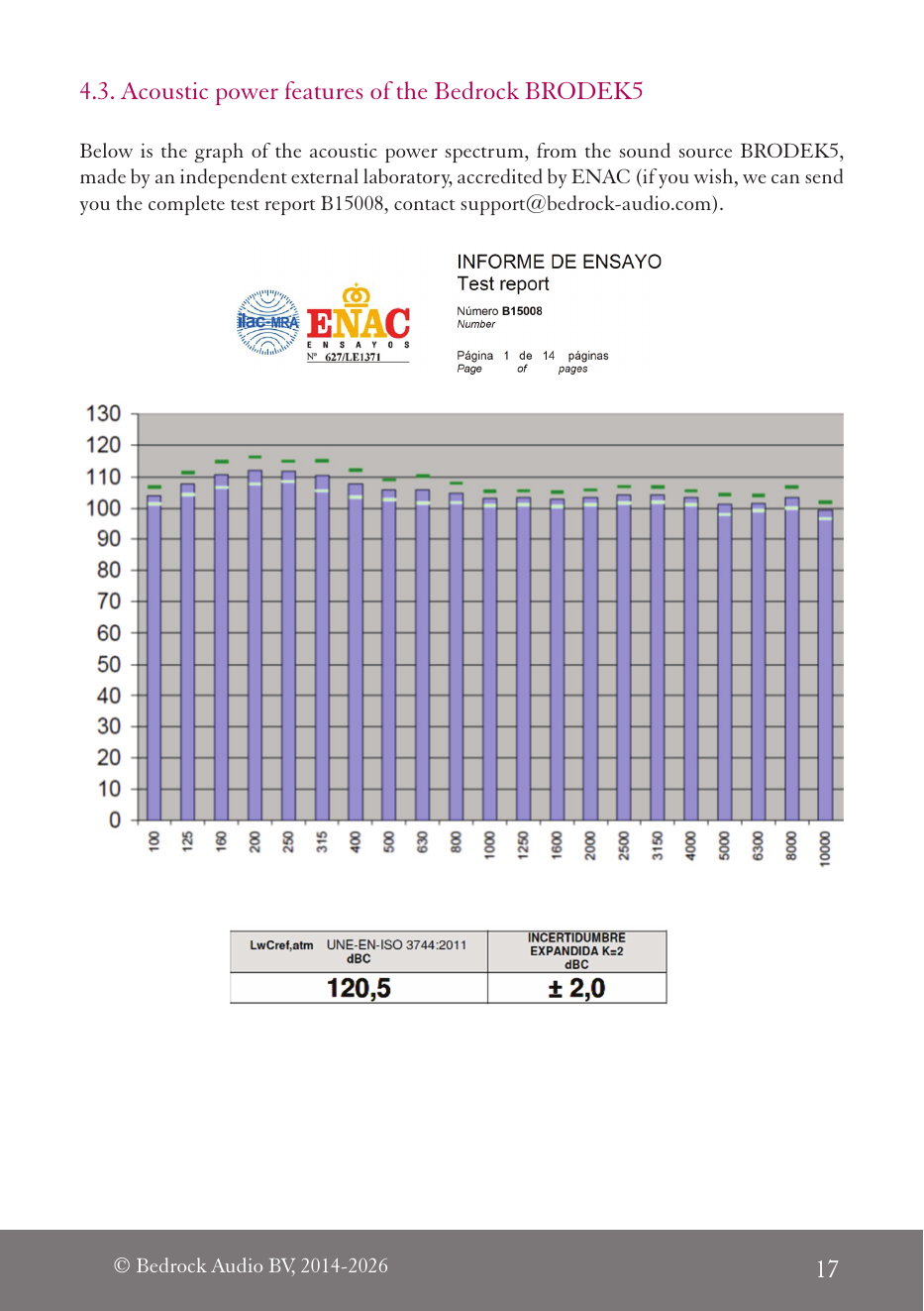 Spettro di potenza acustica Bedrock BRODEK5, rapporto ENAC B15008